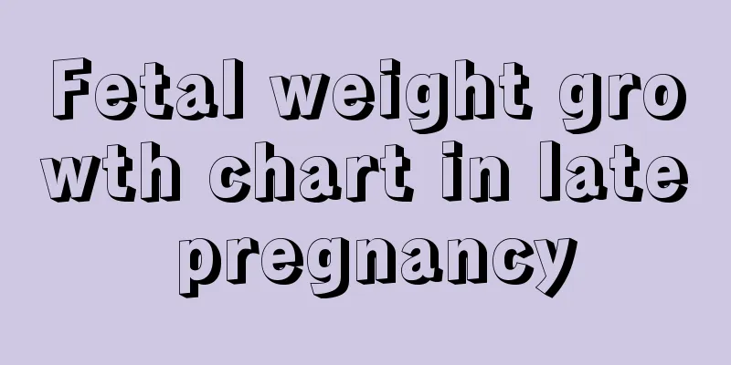 Fetal weight growth chart in late pregnancy