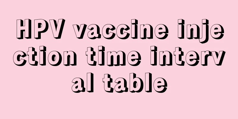 HPV vaccine injection time interval table