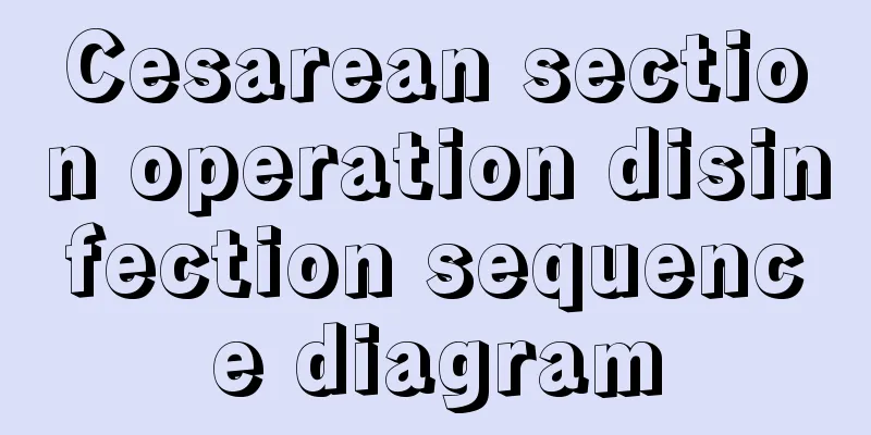 Cesarean section operation disinfection sequence diagram