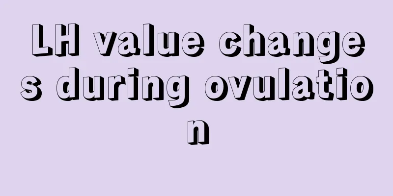 LH value changes during ovulation