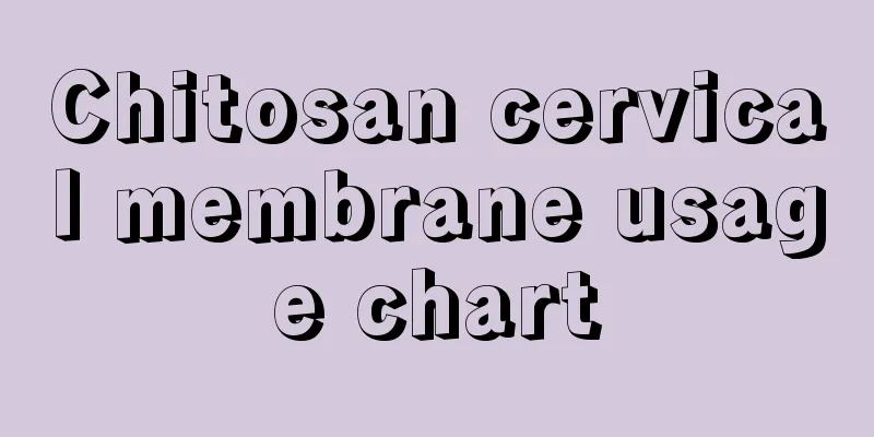 Chitosan cervical membrane usage chart