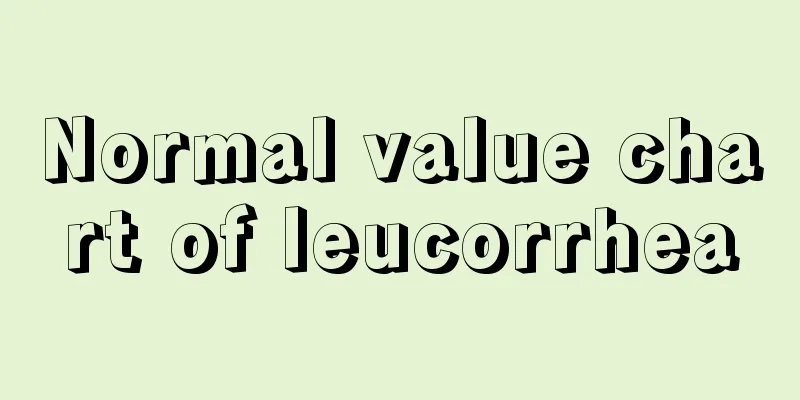 Normal value chart of leucorrhea