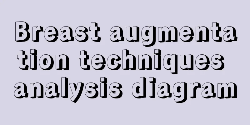 Breast augmentation techniques analysis diagram