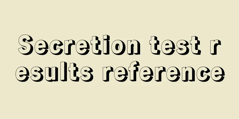 Secretion test results reference