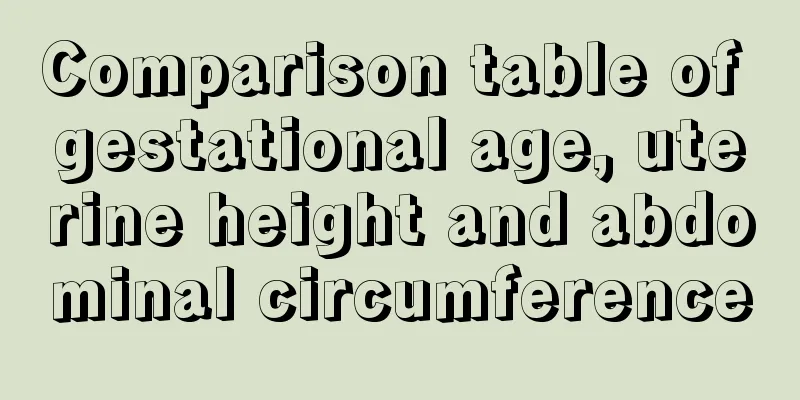 Comparison table of gestational age, uterine height and abdominal circumference