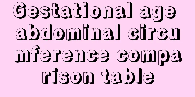 Gestational age abdominal circumference comparison table