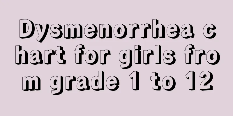 Dysmenorrhea chart for girls from grade 1 to 12