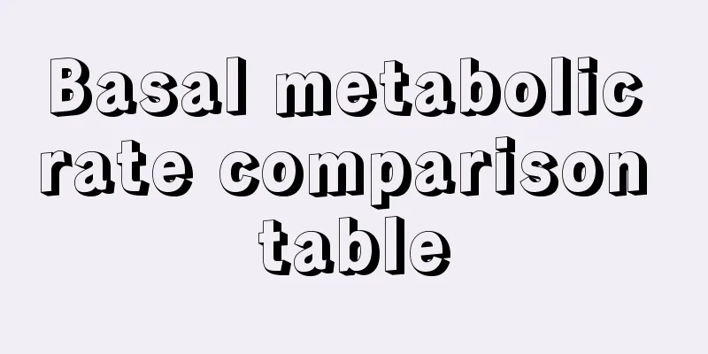 Basal metabolic rate comparison table