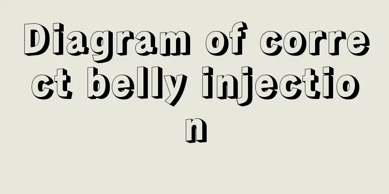 Diagram of correct belly injection