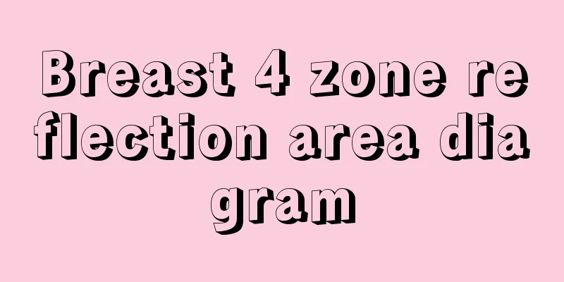 Breast 4 zone reflection area diagram