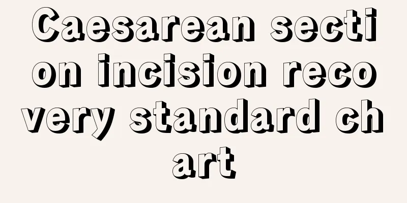 Caesarean section incision recovery standard chart