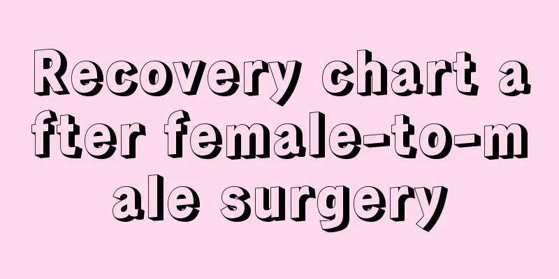 Recovery chart after female-to-male surgery