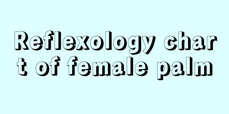 Reflexology chart of female palm