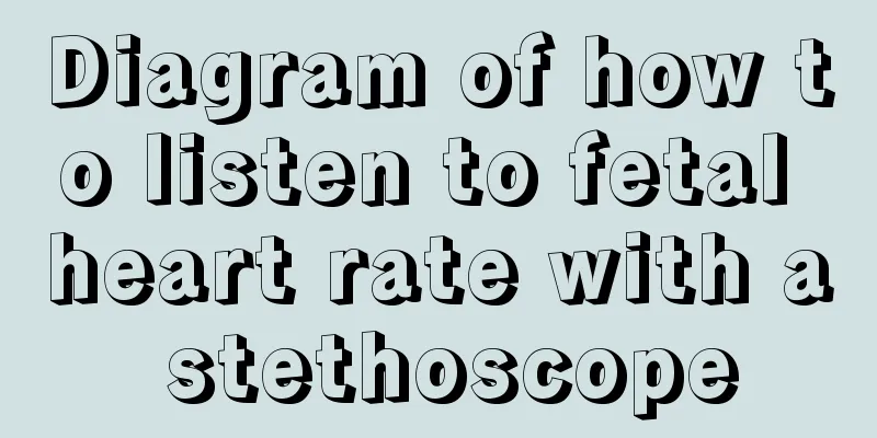 Diagram of how to listen to fetal heart rate with a stethoscope