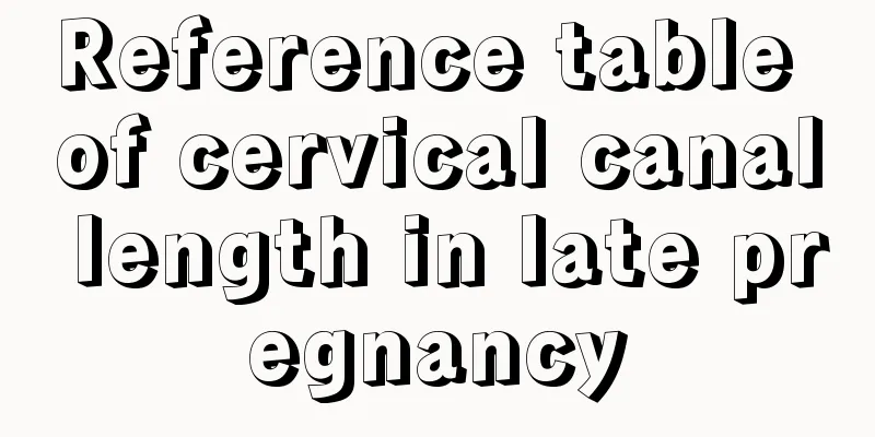 Reference table of cervical canal length in late pregnancy