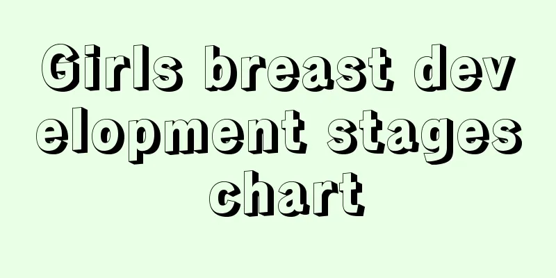 Girls breast development stages chart