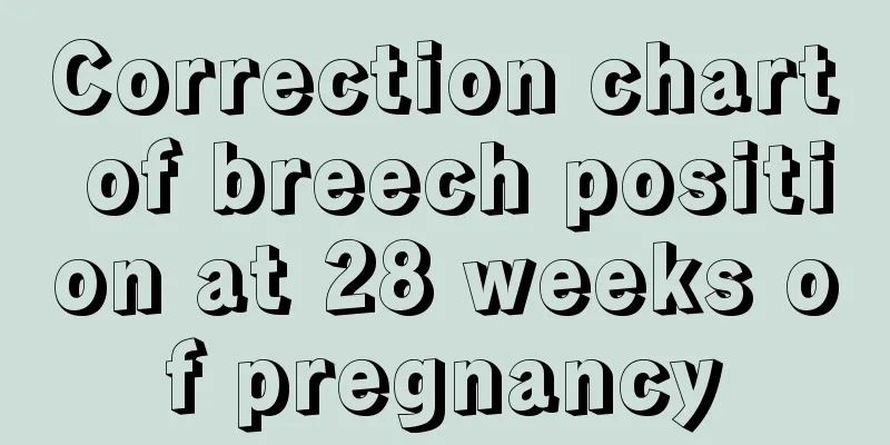 Correction chart of breech position at 28 weeks of pregnancy