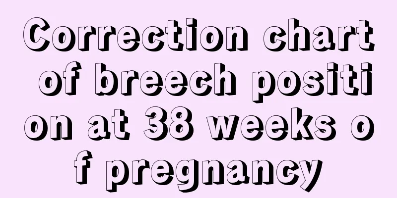 Correction chart of breech position at 38 weeks of pregnancy