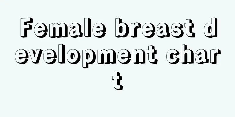 Female breast development chart