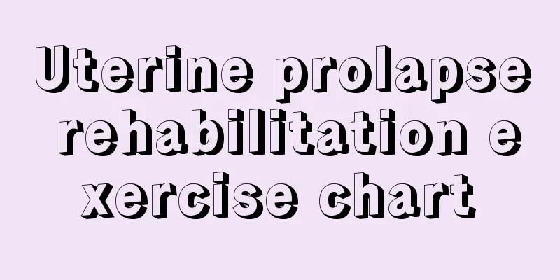 Uterine prolapse rehabilitation exercise chart