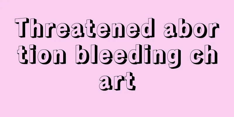 Threatened abortion bleeding chart