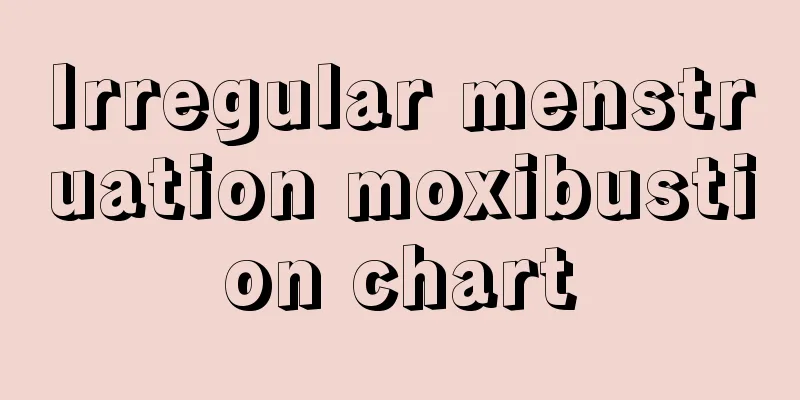 Irregular menstruation moxibustion chart