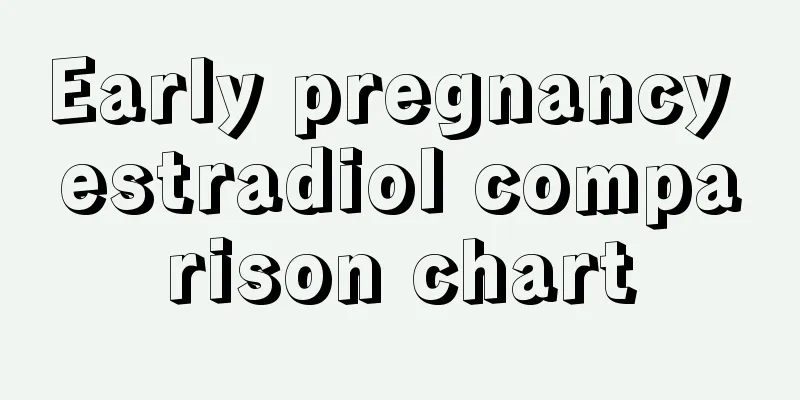 Early pregnancy estradiol comparison chart