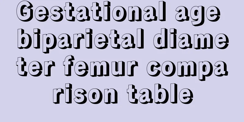 Gestational age biparietal diameter femur comparison table