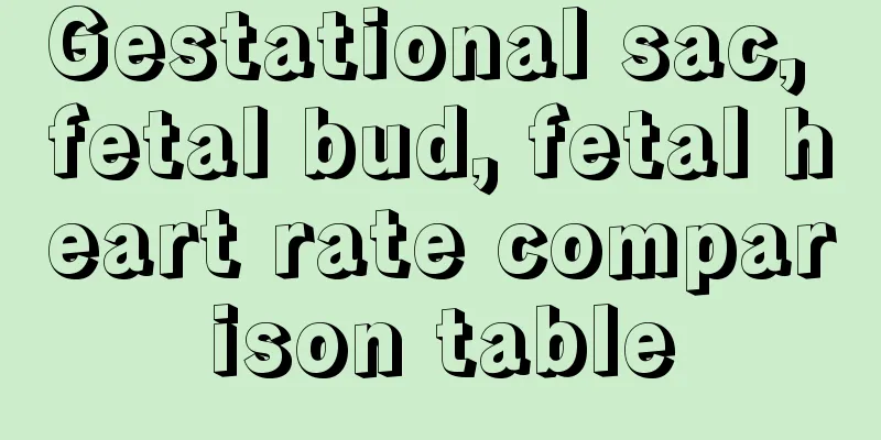 Gestational sac, fetal bud, fetal heart rate comparison table