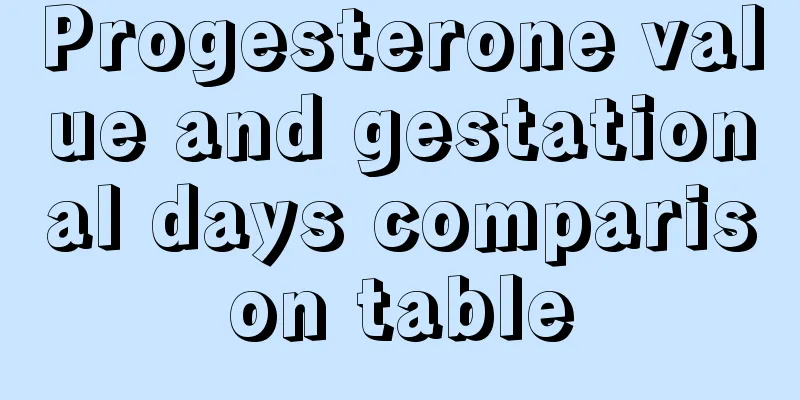 Progesterone value and gestational days comparison table