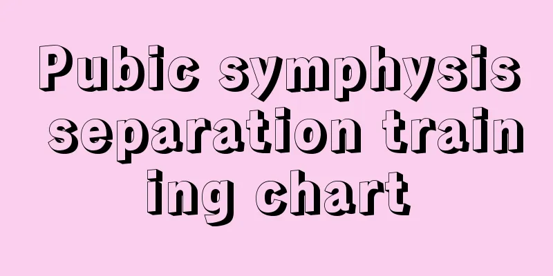 Pubic symphysis separation training chart