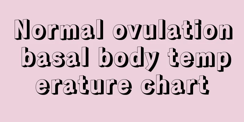 Normal ovulation basal body temperature chart