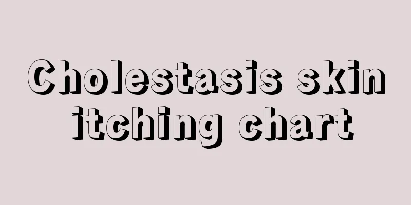 Cholestasis skin itching chart