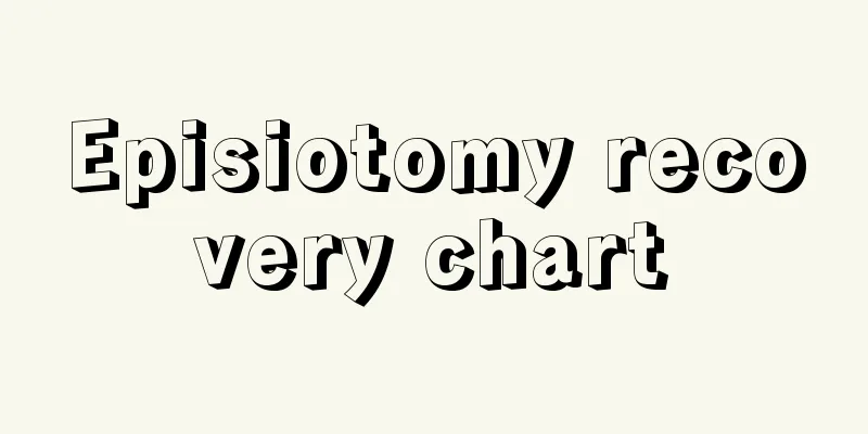 Episiotomy recovery chart