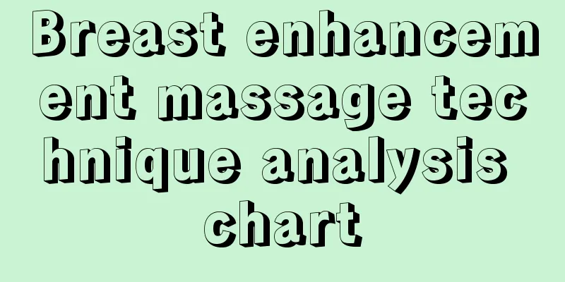 Breast enhancement massage technique analysis chart