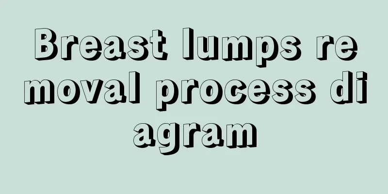 Breast lumps removal process diagram