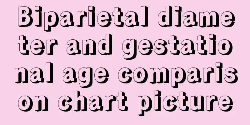 Biparietal diameter and gestational age comparison chart picture