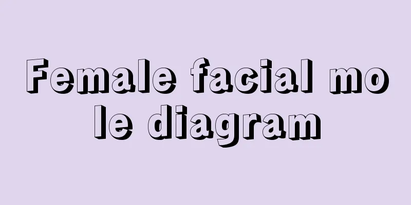 Female facial mole diagram