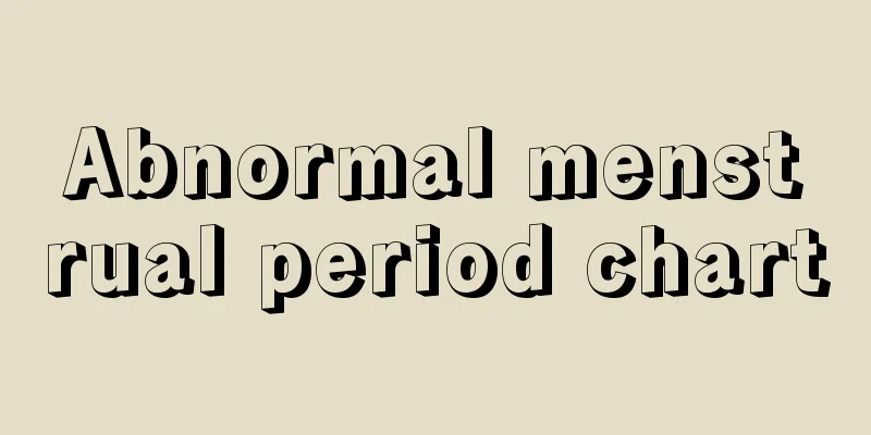 Abnormal menstrual period chart