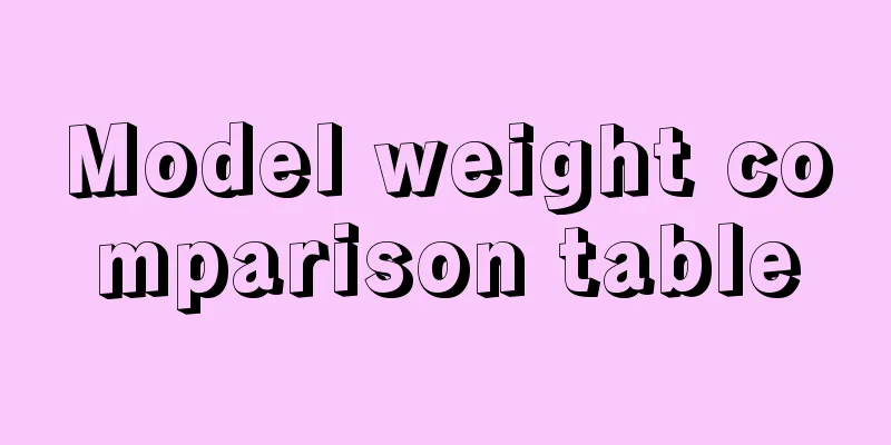 Model weight comparison table