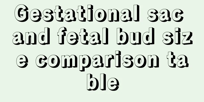 Gestational sac and fetal bud size comparison table