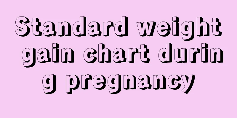 Standard weight gain chart during pregnancy