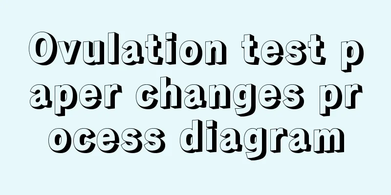 Ovulation test paper changes process diagram