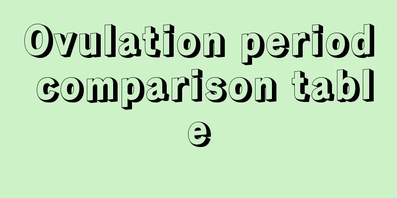 Ovulation period comparison table