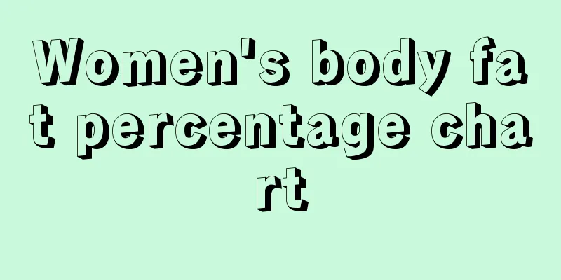 Women's body fat percentage chart