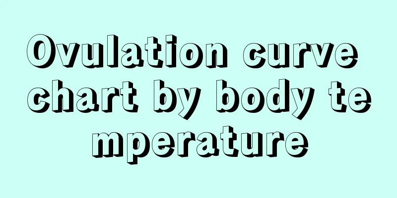 Ovulation curve chart by body temperature