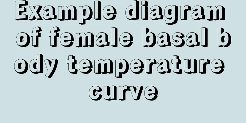 Example diagram of female basal body temperature curve