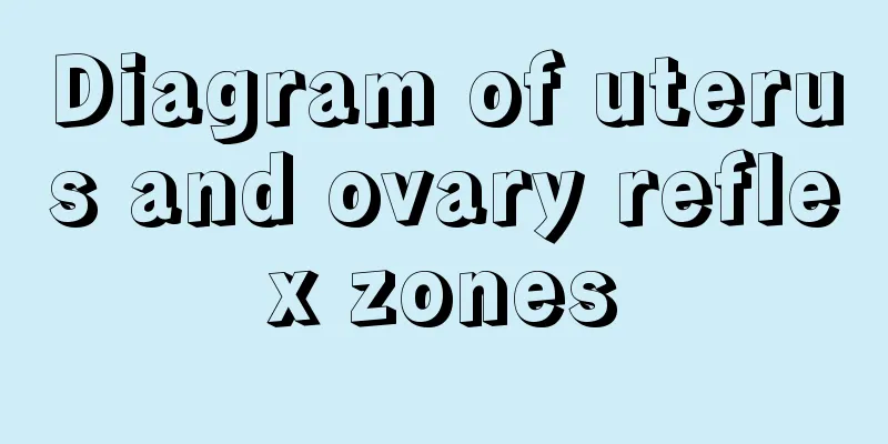 Diagram of uterus and ovary reflex zones