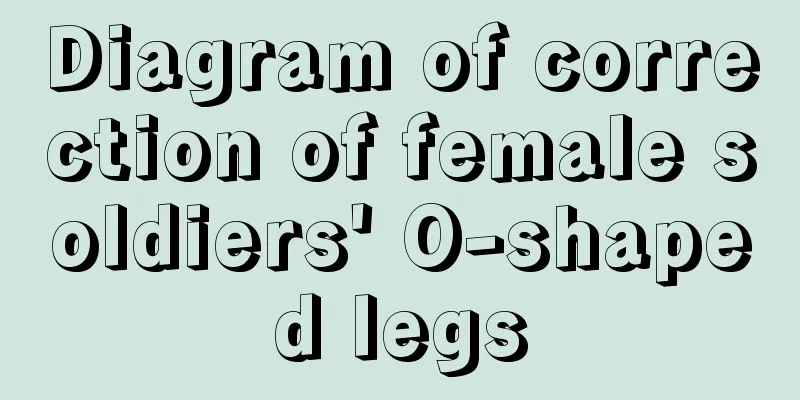 Diagram of correction of female soldiers' O-shaped legs