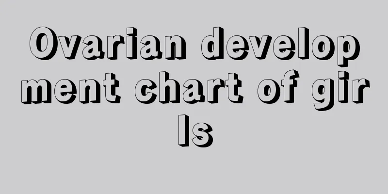 Ovarian development chart of girls